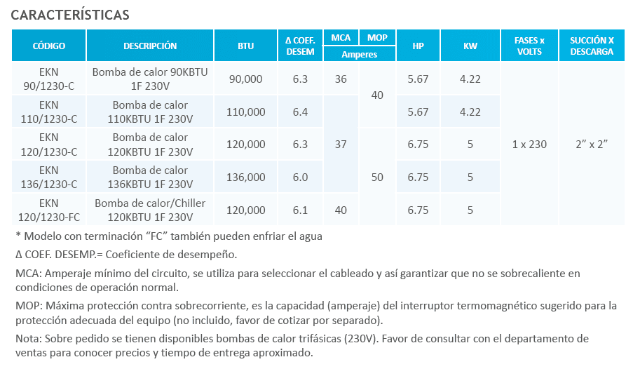 EKN136/1230-C / Bomba de Calor para Piscina 136 KBTU - 220V 1F