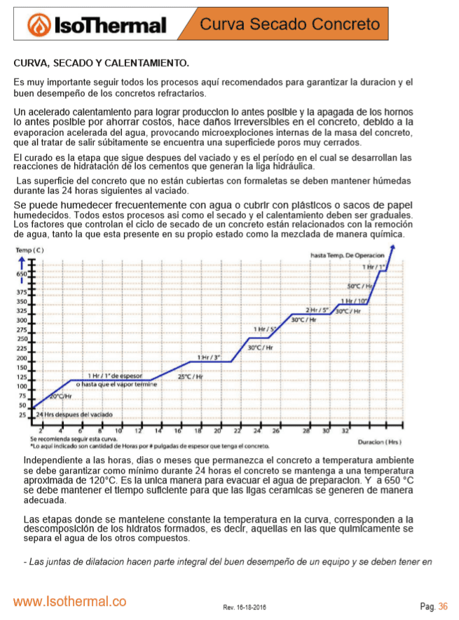 Thermoram-75R - Concreto Silicoaluminoso Isothermal - Refractario 1620 C