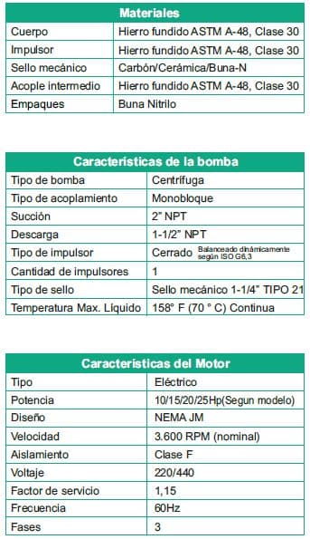 Motobomba Centrifuga 10Hp 220 440V 3F 2X1.5" Barnes Ke 1.5 100