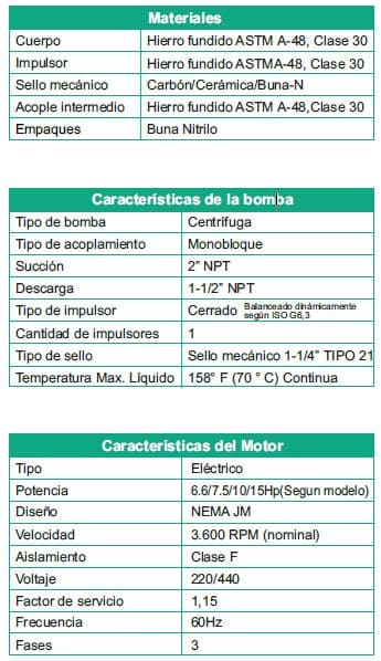 Motobomba Centrifuga 10Hp 220-440V 3F 2X1.5" Barnes Qe 1.5 100