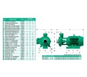 Motobomba Centrifuga 20Hp 220 440V 3F 3X3" Barnes He 3 200-2