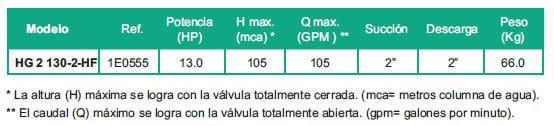 Motobomba Centrifuga 13Hp Gasolina 2X2" Barnes Hg 2 130-2 Hf