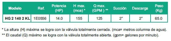 Motobomba Centrifuga 14Hp Gasolina 2X2" Barnes Hg 2 140-2 Kl