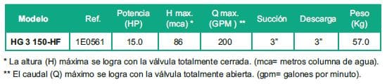 Motobomba Centrifuga 15Hp Gasolina 3X3" Barnes Hg 3 150 Hf