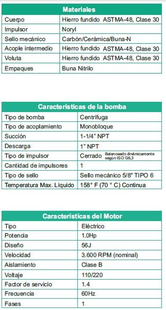 Motobomba Jet 1Hp 110 220V 1F 1.25X1" Barnes Je 1 10-1-1-Eyp