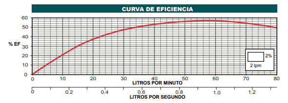 Bomba Lapicero 0.5Hp Sin Motor 1.25" Altamira Kor1.2 R05-5