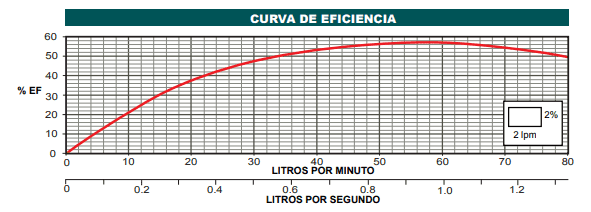 Bomba Lapicero 1Hp Sin Motor 1.25" Altamira Kor1.2 R10-9