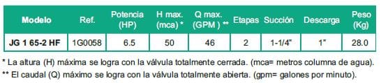 Motobomba Jet 2Hp Gasolina 1.25X1" Barnes Jg 1 65-2 Hf