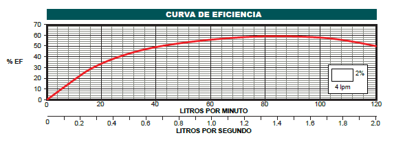 Bomba Lapicero 1Hp Sin Motor 1.5" Altamira Kor2 R10-7