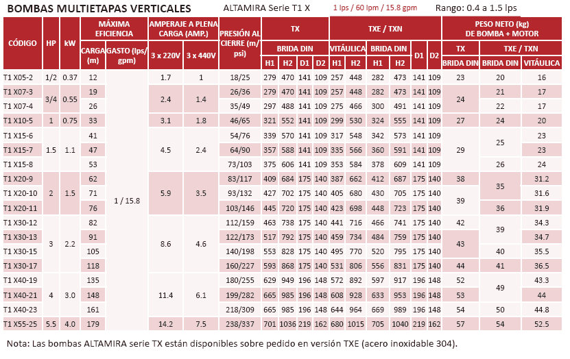 T1XE-15-8 / Motobomba Altamira Multietapas V 1,5hp / 220-440V 3F / 1.25X1.25"