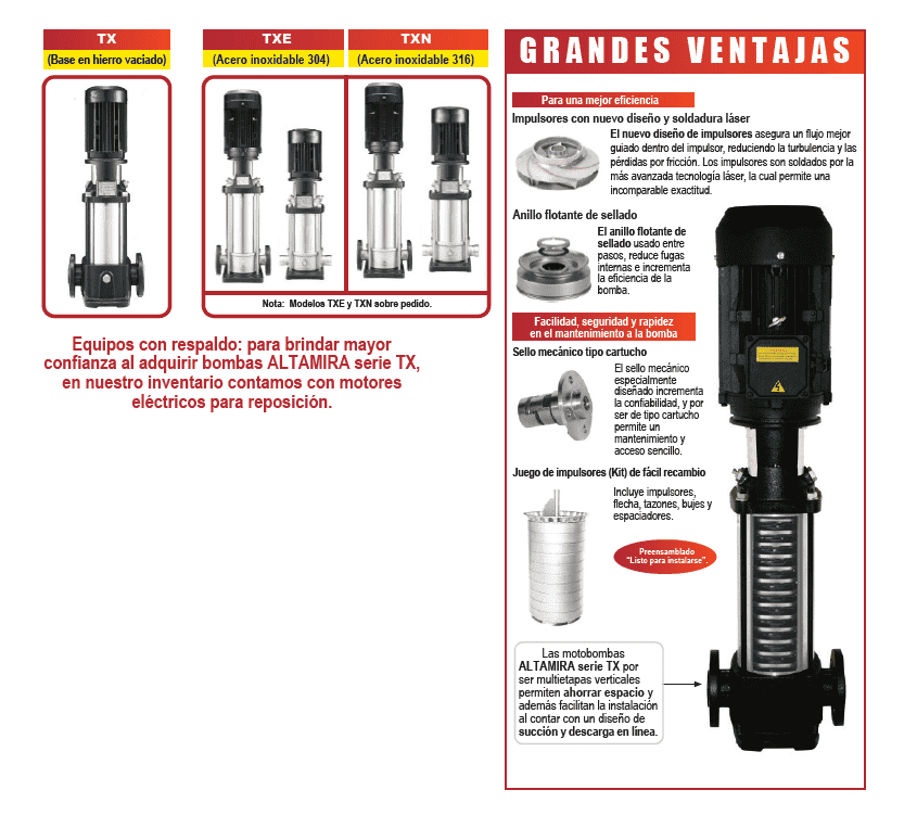 T1XE-55-25 / Motobomba Altamira Multietapas V 5,5hp / 220-440V 3F / 1.25X1.25"