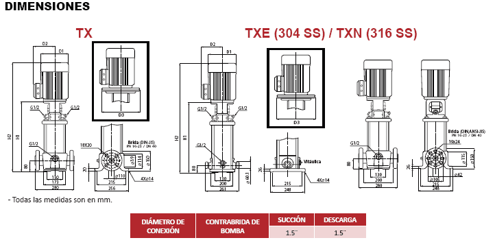 T3.5XE-100-12 / Motobomba Altamira Multietapas V 10hp / 220-440V 3F / 1.5x1.5"