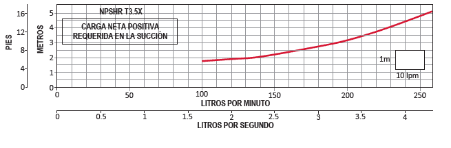 T3.5XE-150-17 / Motobomba Altamira Multietapas V 15hp / 220-440V 3F / 1.5x1.5"