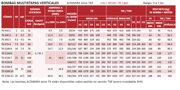 T6XE-100-5 / Motobomba Altamira Multietapas V 10hp / 220-440V 3F / 2x2"