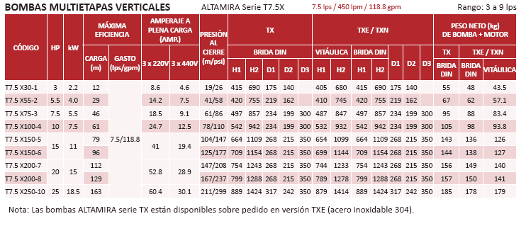 T7.5XE-100-4 / Motobomba Altamira Multietapas V 10hp / 220-440V 3F / 2x2"