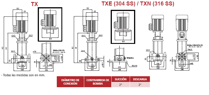 T7.5XE-100-4 / Motobomba Altamira Multietapas V 10hp / 220-440V 3F / 2x2"