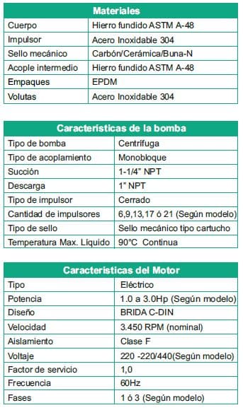 Motobomba Multietapas V 2Hp 220V 1F 1.25X1" Barnes Vse 1 17-20-1
