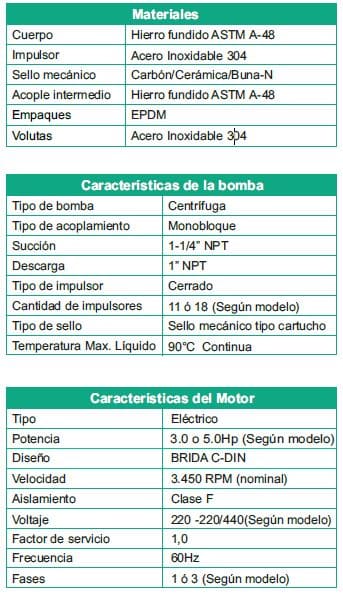 Motobomba Multietapas V 3Hp 220V 1F 1.25X1" Barnes Vse 2 11-30-1