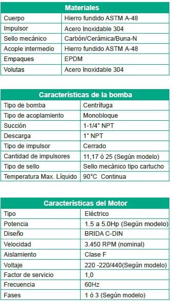 Motobomba Multietapas V 2Hp 220V 1F 1.25X1" Barnes Vse 3 11-20-1