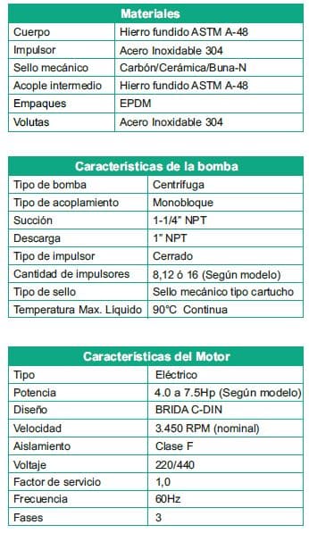 Motobomba Multietapas V 4Hp 220-440V 3F 1.25X1" Barnes Vse 4 8-40