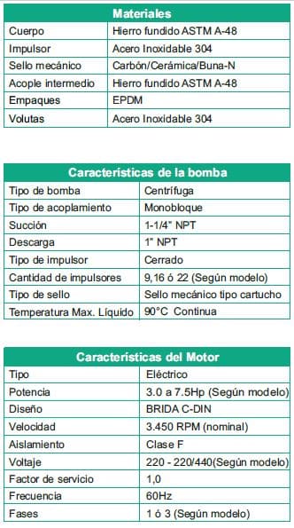 Motobomba Multietapas V 7.5Hp 220 440V 3F 1.25X1" Barnes Vse 5 22-75