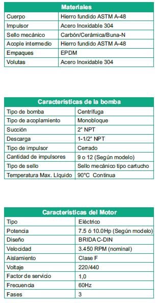Motobomba Multietapas V 10Hp 220-440V 3F 2X1.5" Barnes Vse 10 12-100