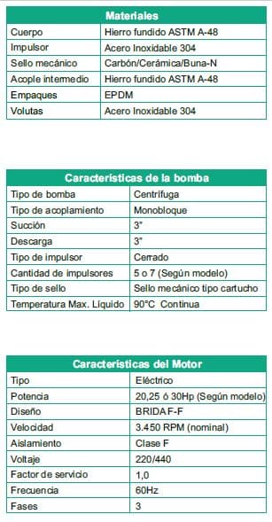 Motobomba Multietapas V 25Hp 220-440V 3F 3X3" Barnes Vse 32 6-250 Hf