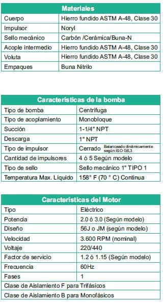 Motobomba Jet 2Hp 110 220V 1F 1.25X1" Barnes Je 1 20-4-1