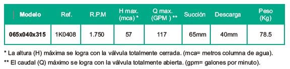 Motobomba Centrifuga 2.5X1.5" Barnes Iu 065X040X315