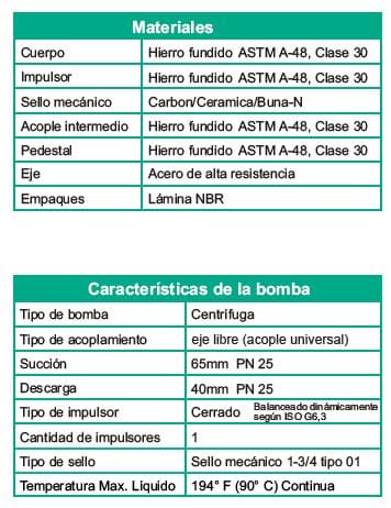 Motobomba Centrifuga 2.5X1.5" Barnes Iu 065X040X315