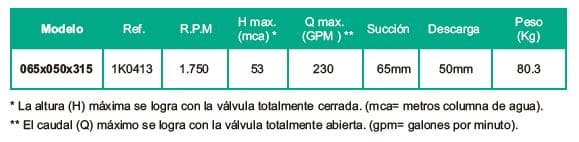 Motobomba Centrifuga 2.5X2" Barnes Iu 065X050X315
