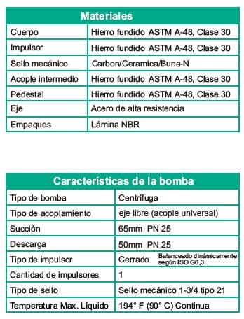 Motobomba Centrifuga 2.5X2" Barnes Iu 065X050X315