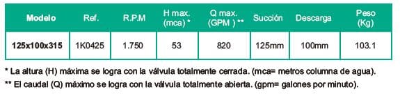 Motobomba Centrifuga 5X4" Barnes Iu 125X100X315