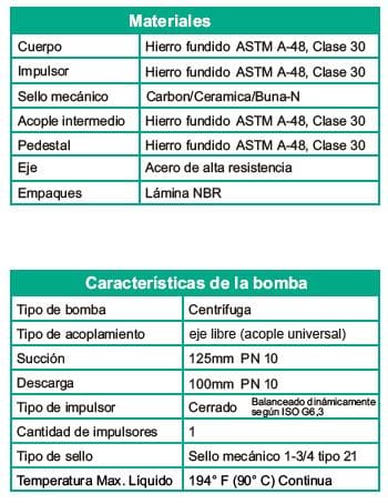 Motobomba Centrifuga 5X4" Barnes Iu 125X100X400