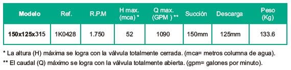 Motobomba Centrifuga 6X5" Barnes Iu 150X125X315