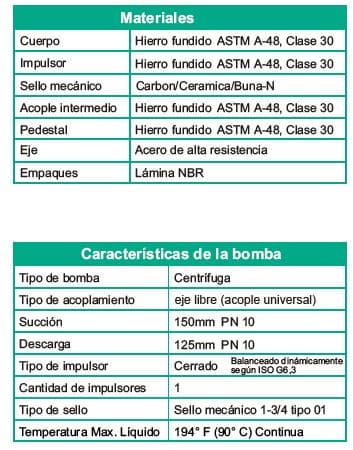 Motobomba Centrifuga 6X5" Barnes Iu 150X125X315