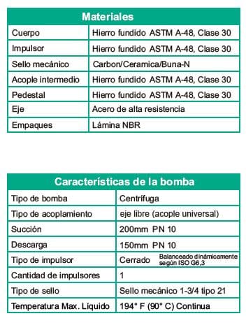 Motobomba Centrifuga 8X6" Barnes Iu 200X150X250