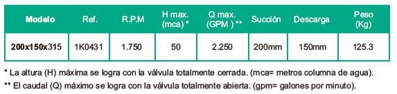Motobomba Centrifuga 8X6" Barnes Iu 200X150X315