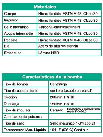 Motobomba Centrifuga 8X6" Barnes Iu 200X150X400