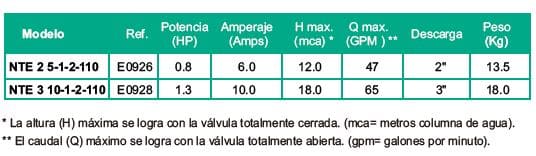 Motobomba Sumergible 0.5Hp 110V 1F 2" Barnes Nte2 5-1-2-110