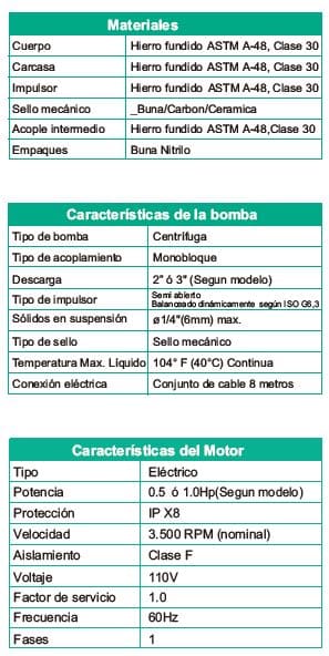 Motobomba Sumergible 0.5Hp 110V 1F 2" Barnes Nte2 5-1-2-110