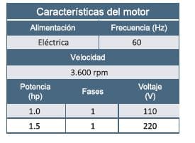 Bomba Lapicero 1Hp 110V 1F 1.25" Barnes Spe 5 10-1-110