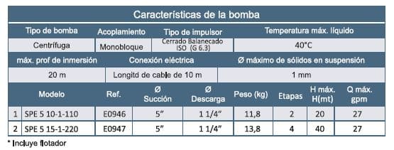 Bomba Lapicero 1.5Hp 220V 1F 1.25" Barnes Spe 5 15-1-220