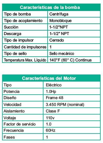 Motobomba Jacuzzi 1Hp 110V 1F 1.5X1.5" Barnes Se 1.5 10-1-110