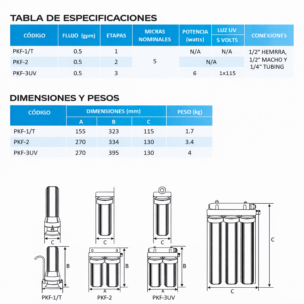 PKF-1/T - Sistema de filtración punto de uso - 1 etapa - 5 micras