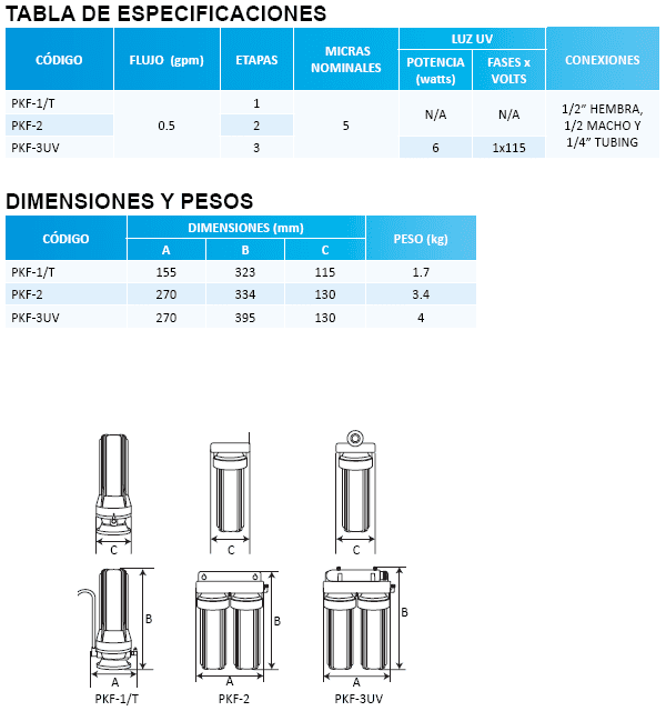 PKF-1/T - Sistema de filtración punto de uso - 1 etapa - 5 micras