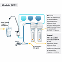 PKF-2 / Sistema de filtración para punto de uso 2 etapa - 5 micras