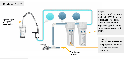 PKF-2 / Sistema de filtración para punto de uso 2 etapa - 5 micras