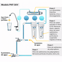 PKF-3UV - Sistema de filtración con UV para punto de uso 3 etapa - 5 micras