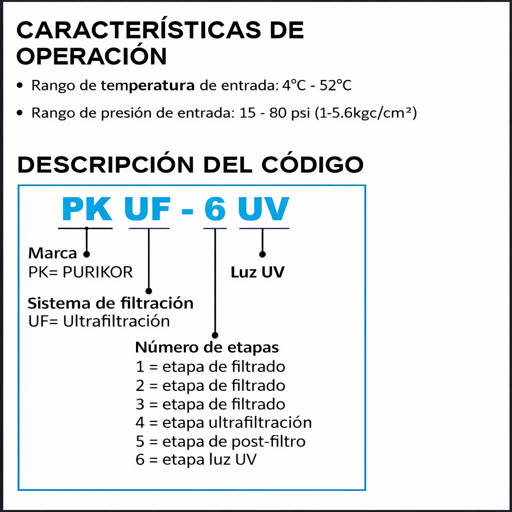 PKUF-5 / Sistema de ultrafiltración 5 etapas - 5 micras